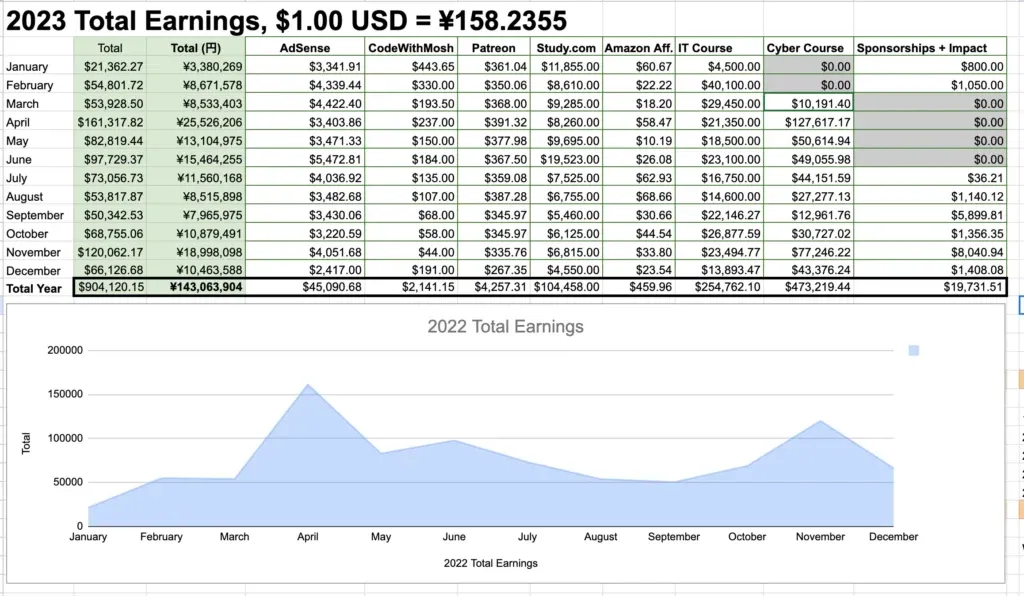 2023 total earnings