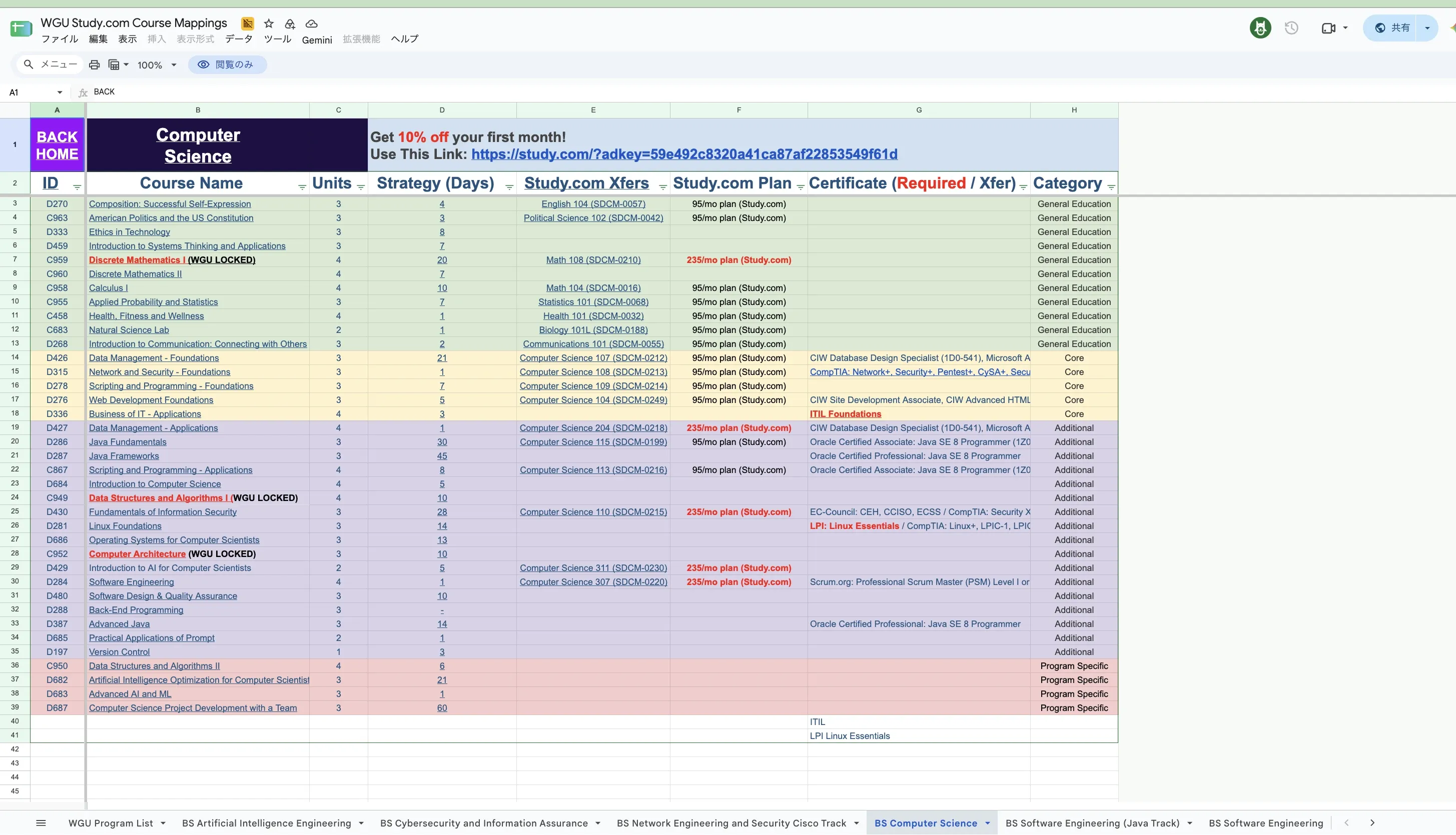WGU Computer Science course requirements mapped against Study.com transfer options and estimated completion days, shown in a spreadsheet